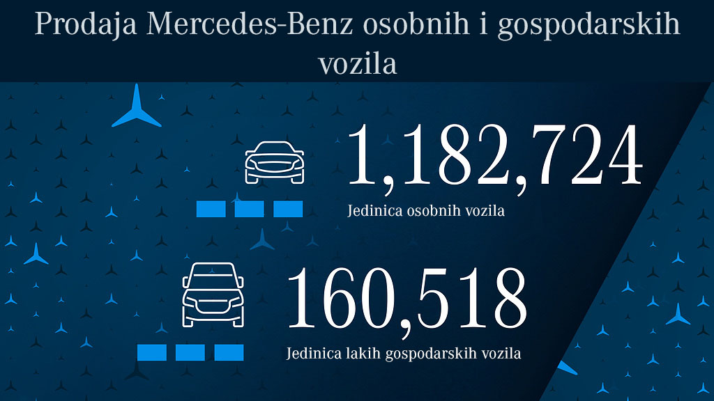 Mercedes-Benz novosti