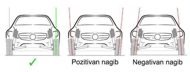 Provjera i održavanje geometrije kotača - Gašparić grupa